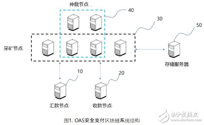 区块链安全的方式有哪些，区块链安全的方式有哪些呢