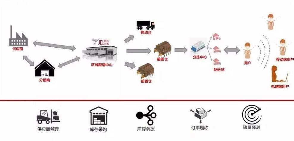 浙江正规区块链供应商，浙江正规区块链供应商排名