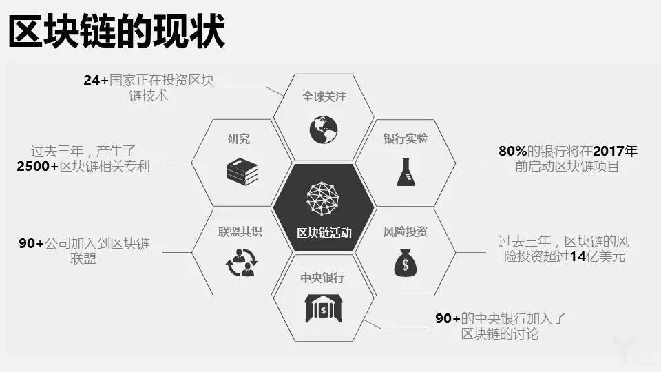 区块链实体经济方面的问题，区块链赋能实体经济的商业落地