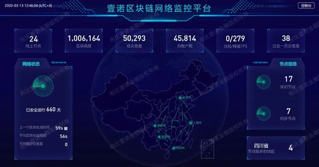 三只松鼠进区块链，三只松鼠一个互联网品牌的快速崛起