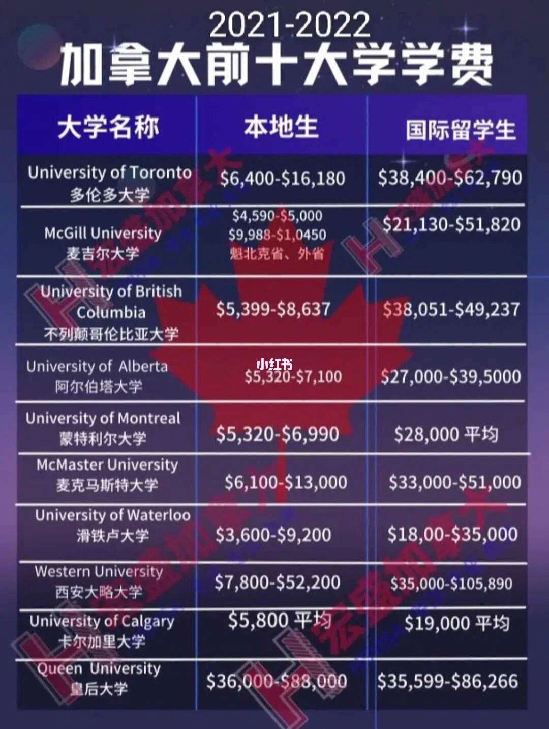 高中阶段留学，高中生出国留学