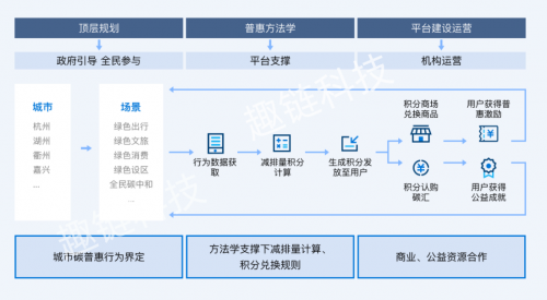 包含区块链bat模式怎么样的词条