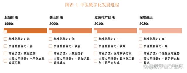 包含中医世家区块链官网网址的词条
