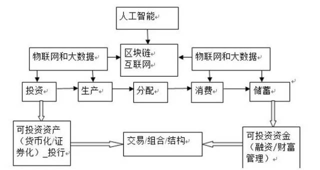 区块链和大数据存储技术，区块链和大数据存储技术哪个好
