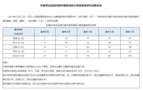 出国留学雅思要考多少分，雅思65一般人都考几次