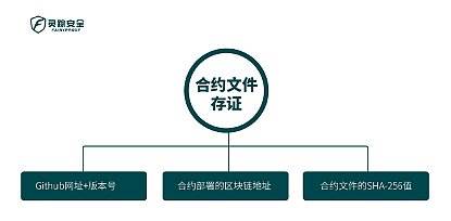区块链审计应用领域包括，区块链审计应用领域包括哪些方面