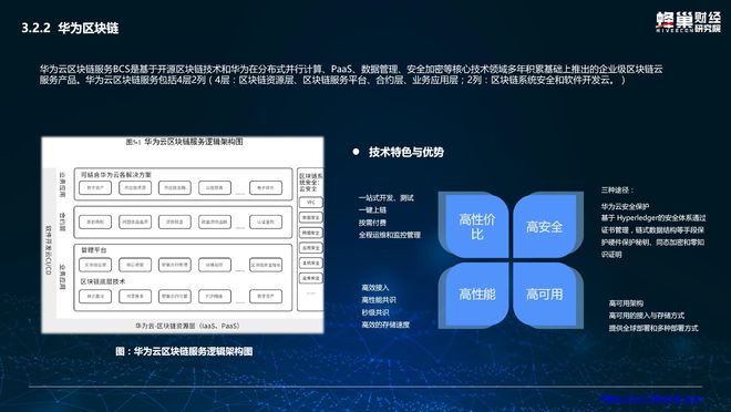 区块链平台的作用和意义，区块链平台的作用和意义是什么
