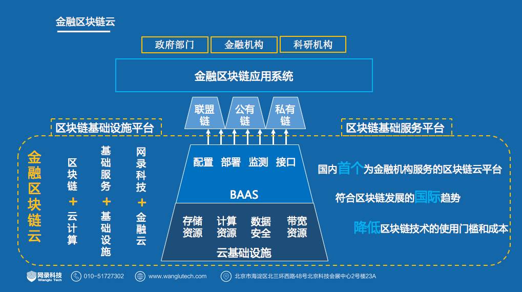金融服务区块链备案登记，我国区块链主要在金融服务及企业服务占超过几多?