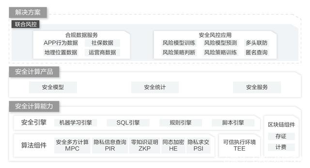 区块链金融认证方案是什么，区块链金融是什么意思 区块链金融合法吗?