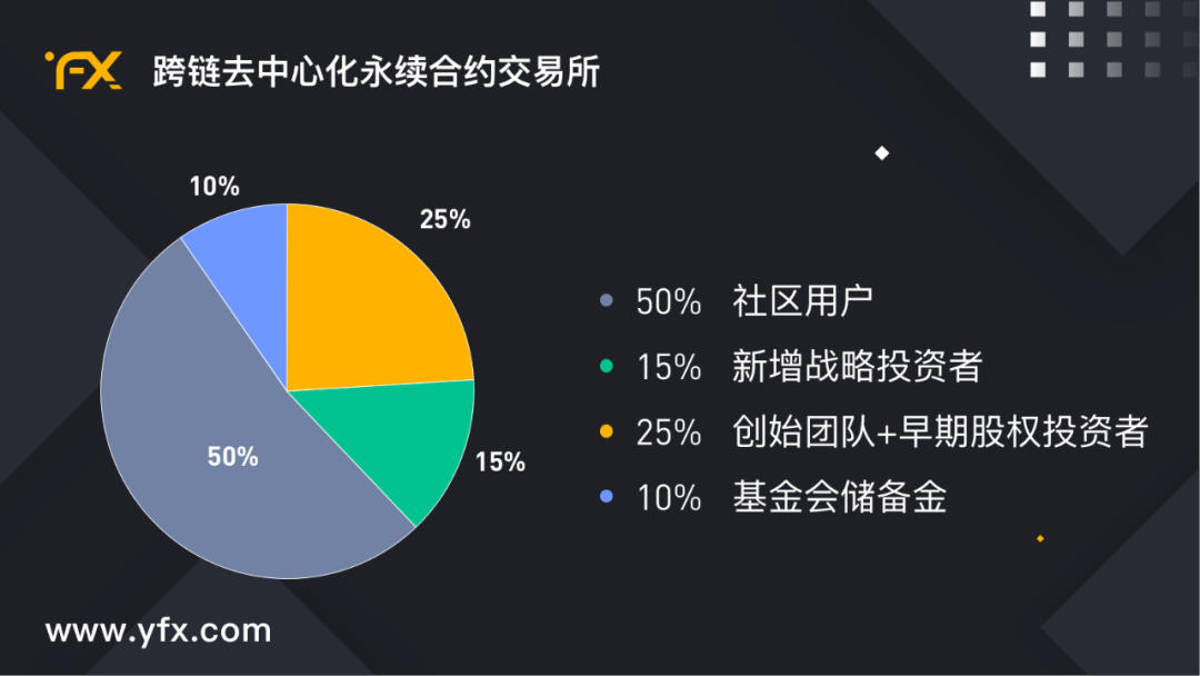 区块链通证经济的平台，中国区块链委员会通证中心