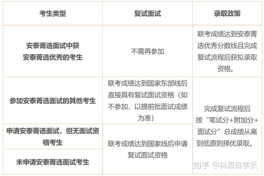 留学政审，留学政审过的了吗