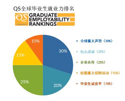 全球留学网，全球留学机构