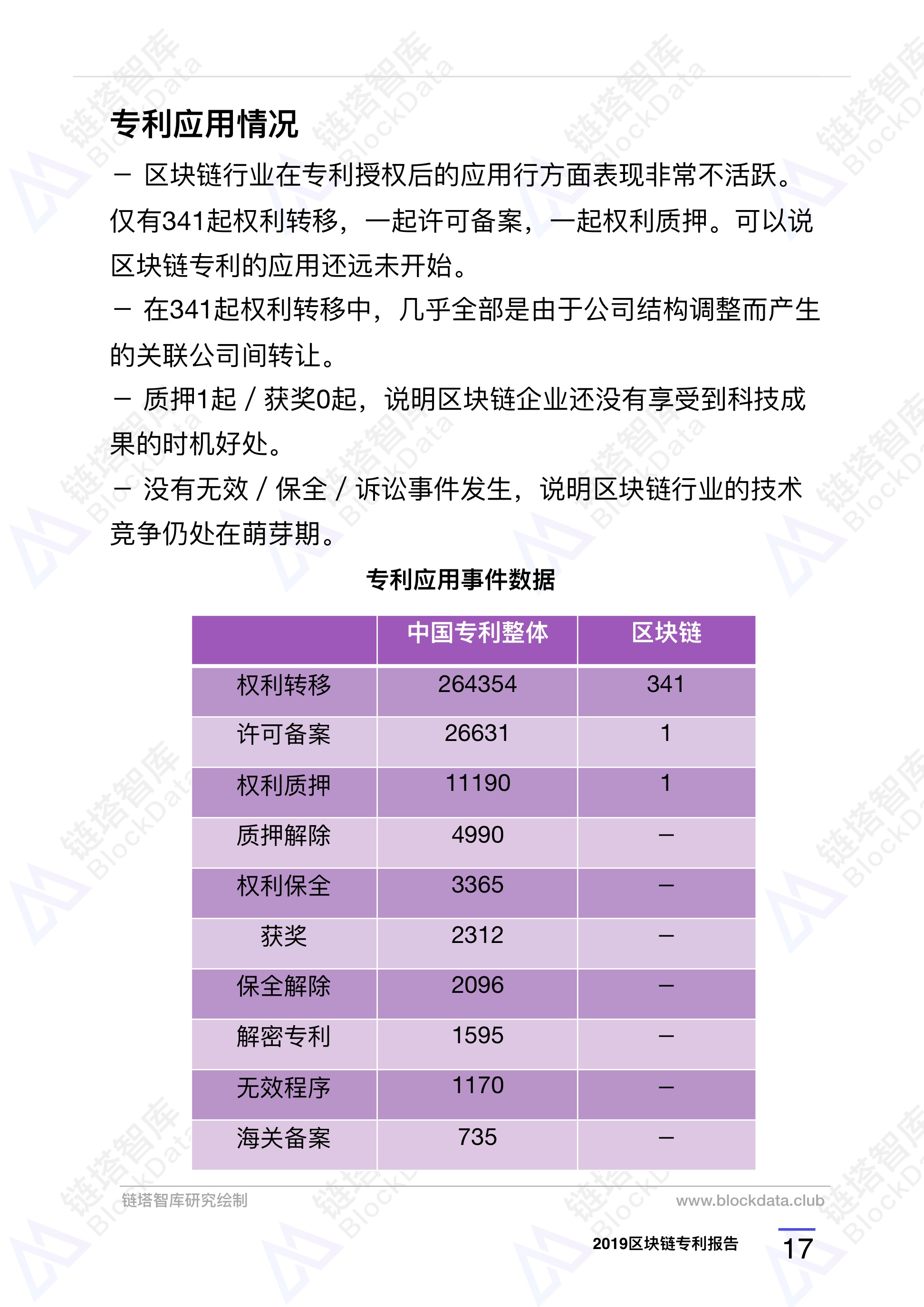区块链技术公司名字大全，区块链技术详解
