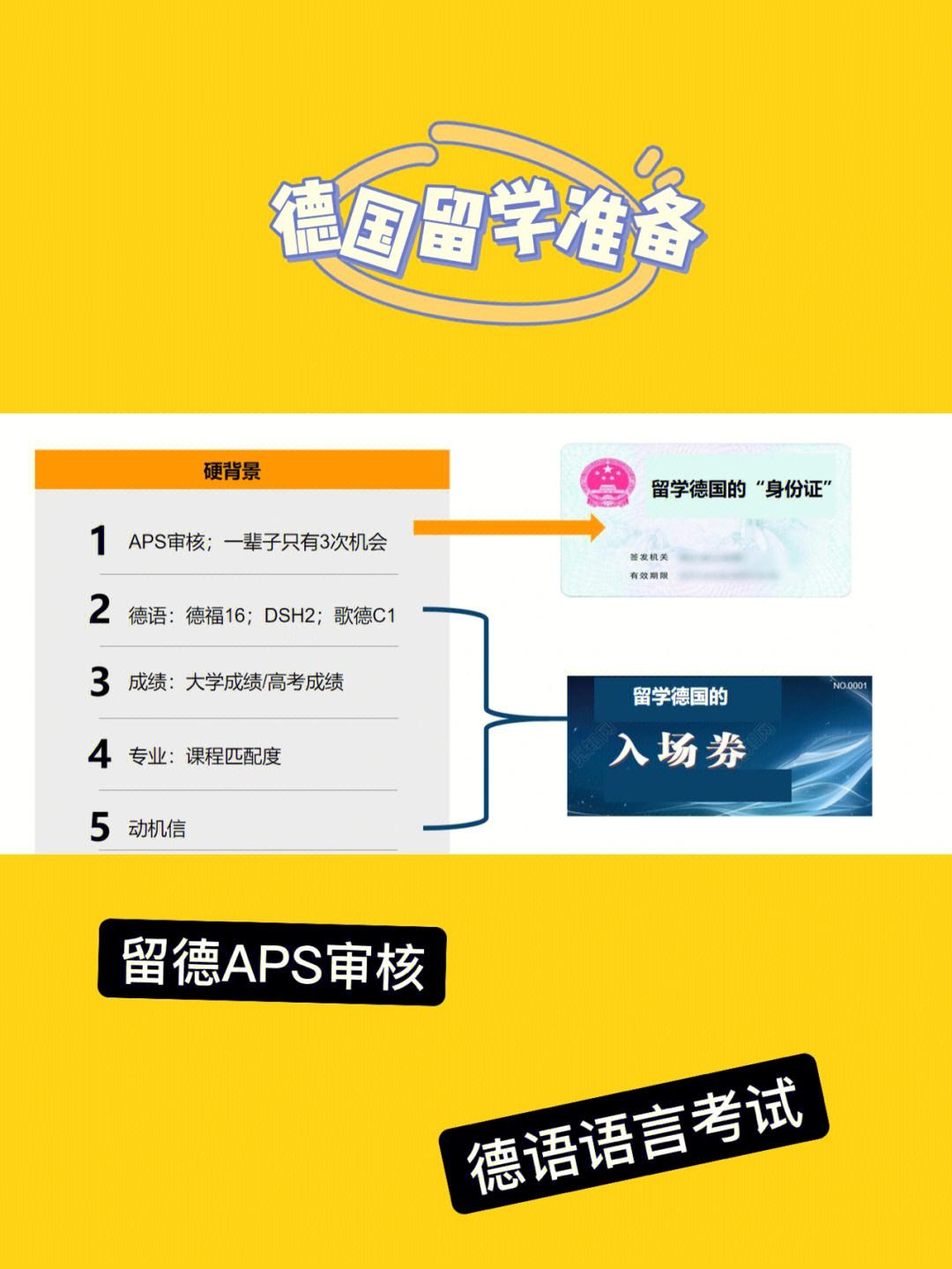 aps留学，aps画幅是全幅还是半幅