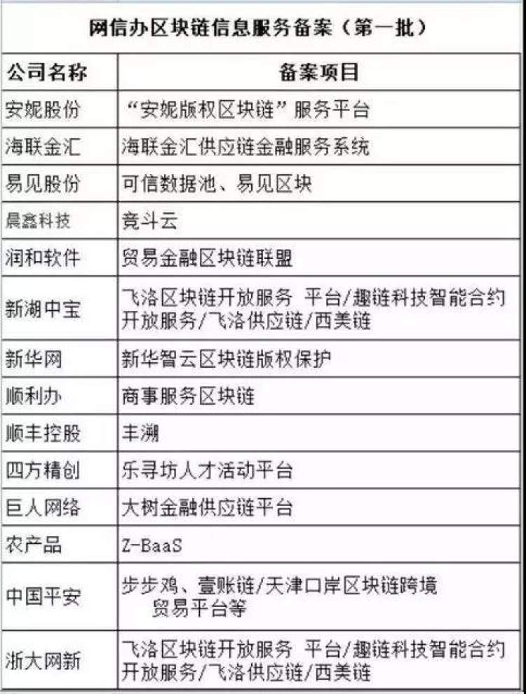 网信办境内区块链备案，境内区块链信息服务备案