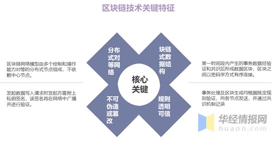 区块链的特性是怎么表现，区块链的特性或特点是什么