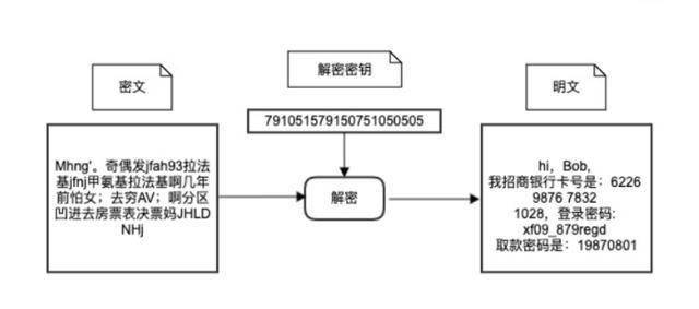 关于区块链对称加密是什么工作的信息