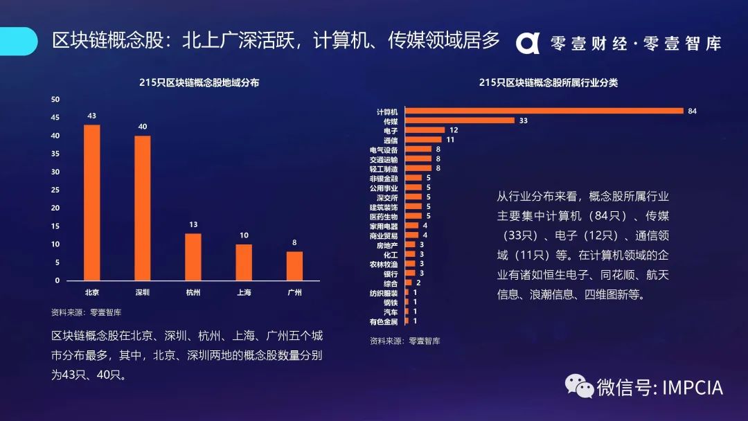 2020区块链传媒领域，2020区块链传媒领域发展趋势