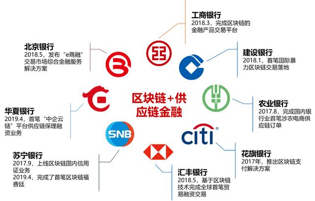 知名的区块链金融服务平台，区块链金融机构