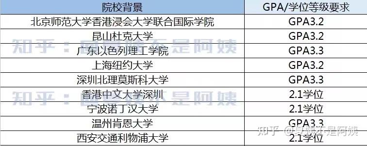 以色列留学成绩要求，在以色列留学是怎么的一种体验?