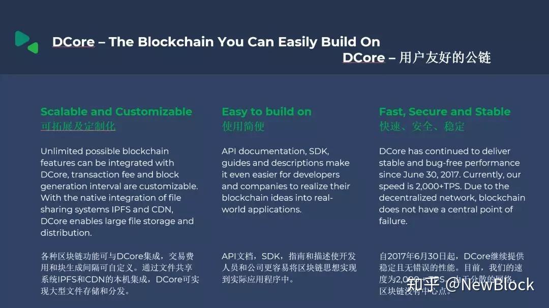 前后端与区块链没连上，区块链 前端主要做什么
