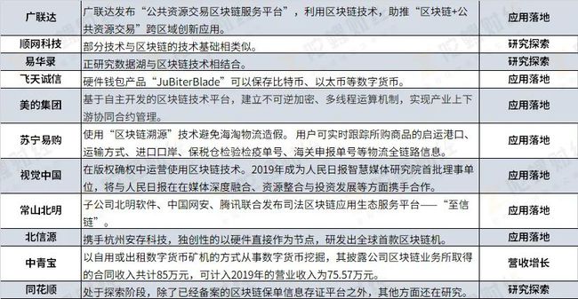 区块链和深交所合作，深交所与多家股交中心深化区块链合作
