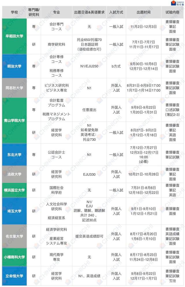 日本留学文科专业，日本留学生文科专业