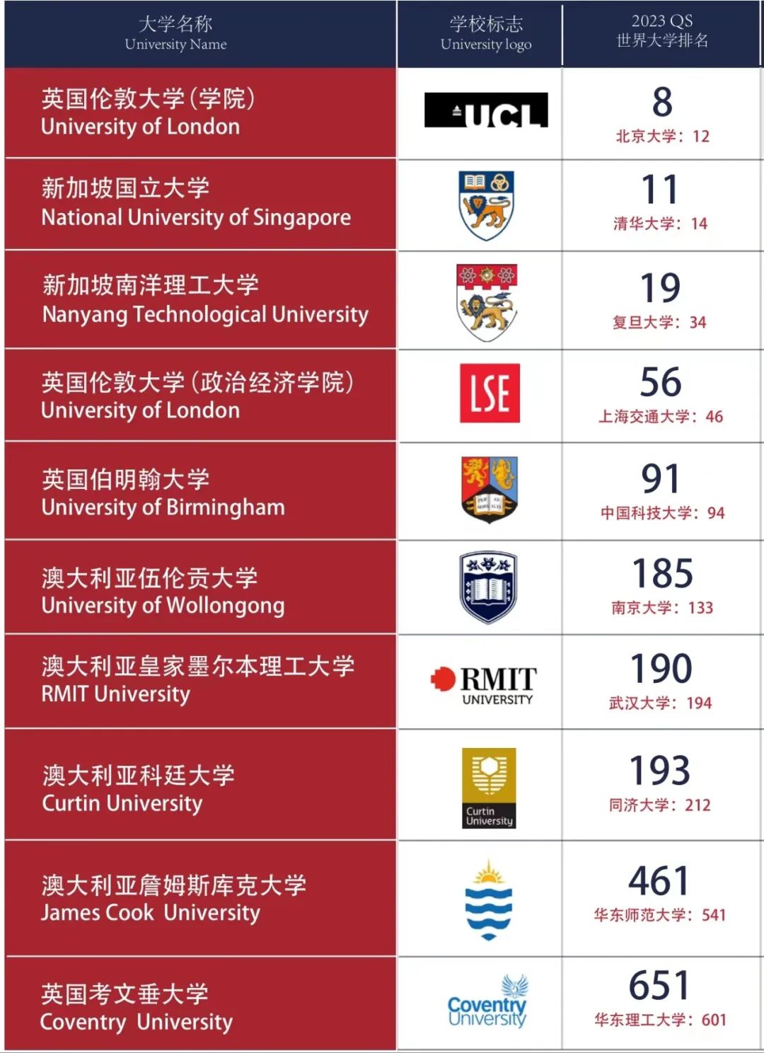 林国荣大学留学感受，林国荣大学文凭国内承认吗