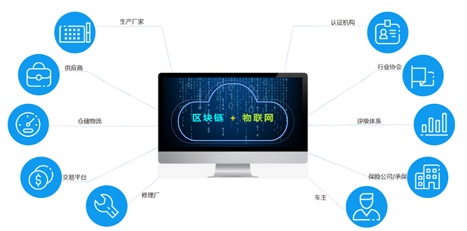 区块链透明供应商平台，区块链透明供应商平台是什么