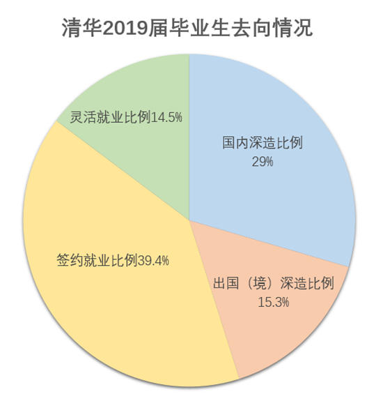 大专毕业想出国留学，大专毕业想出国留学需要什么条件