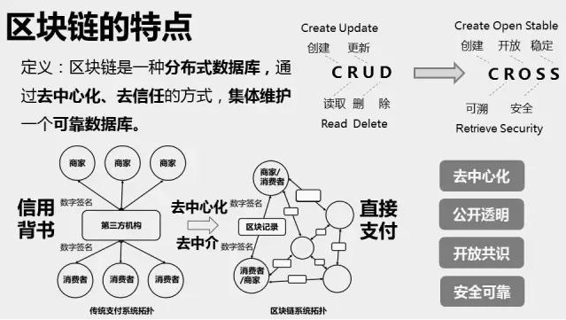 区块链底层加密公式怎么用，区块链底层加密公式怎么用不了