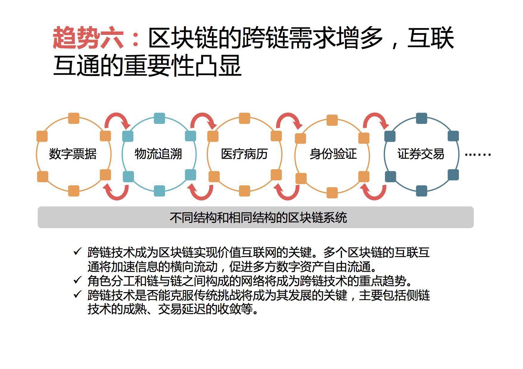 区块链价值应该怎么做，区块链价值应该怎么做呢