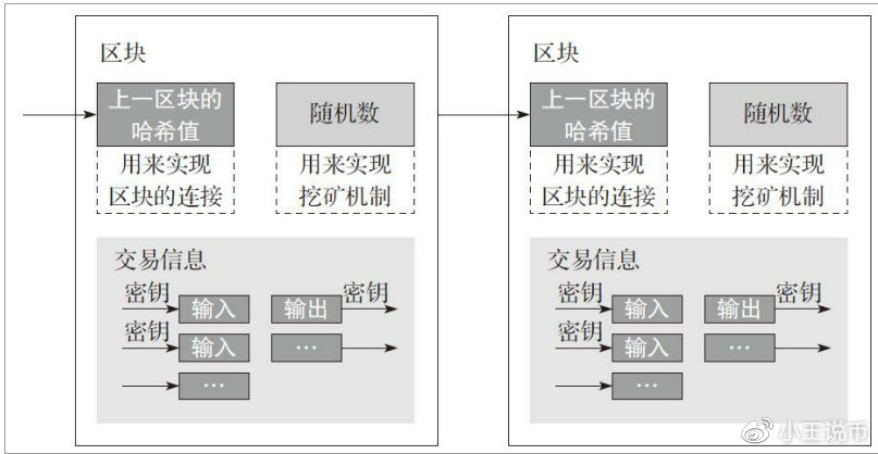 区块链运行机制复杂吗，区块链技术的主要工作原理是什么?