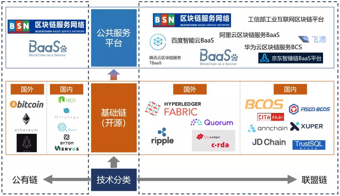 区块链新趋势去中心化，区块链技术如何实现去中心化