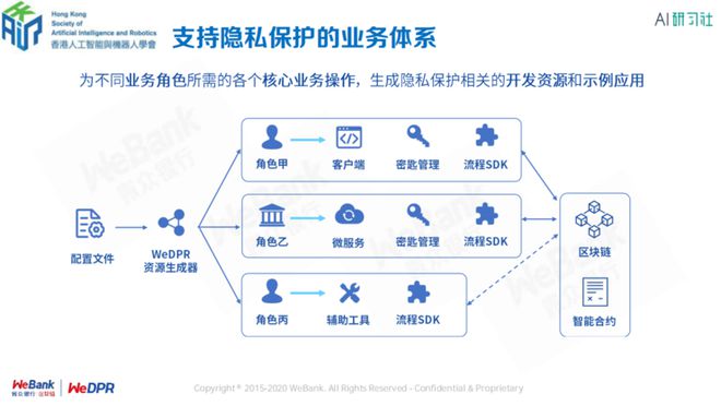 中证科技和银行区块链，中证科技和银行区块链哪个好