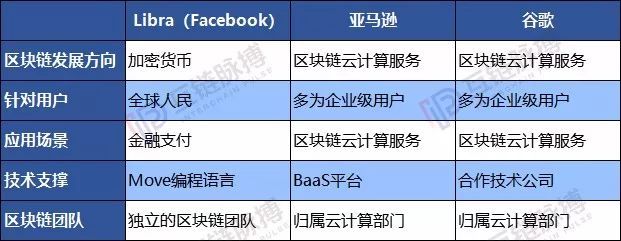 亚马逊区块链领域怎么样，亚马逊区块链领域怎么样啊