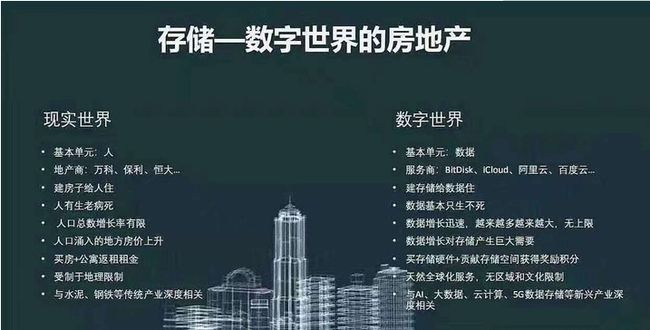 区块链对散户投资的意义，区块链对散户投资的意义是什么