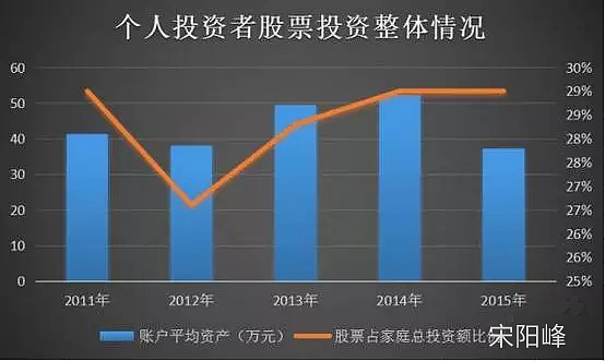 区块链对散户投资的意义，区块链对散户投资的意义是什么