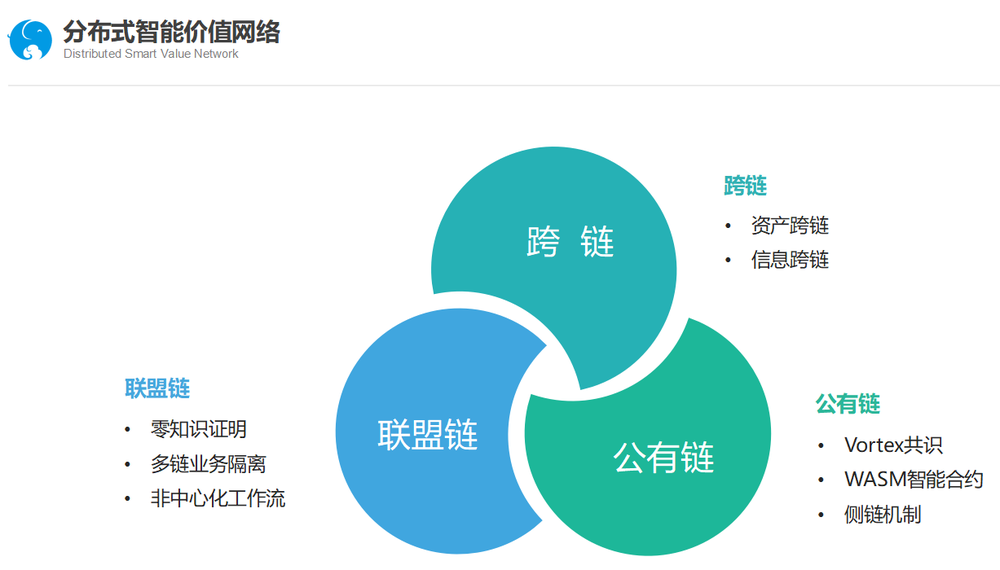区块链技术基础设施包括，区块链基础设施的建设模式包括