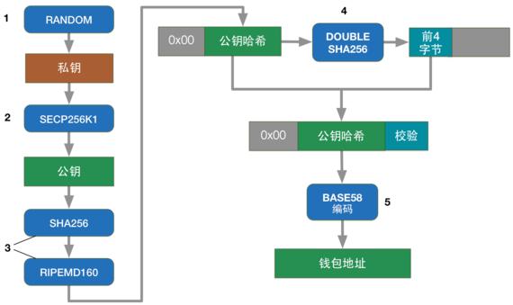 如何看待区块链的数据挖掘，如何看待区块链的数据挖掘技术