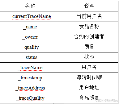 区块链编号作用是什么，区块链编号作用是什么意思