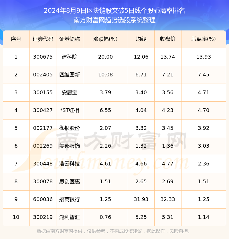 区块链编号作用是什么，区块链编号作用是什么意思