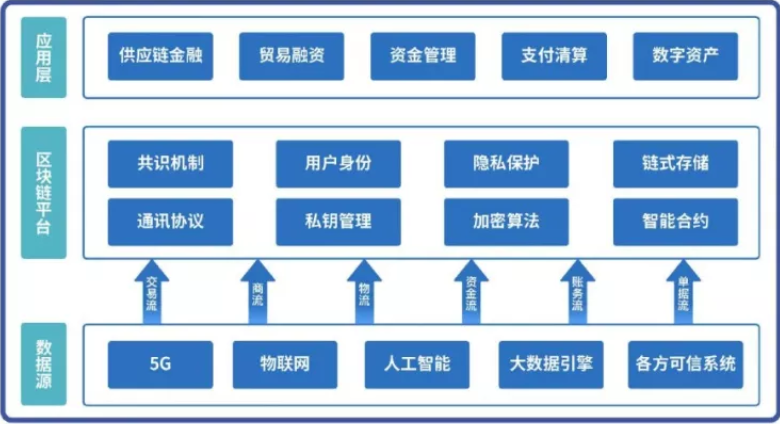 区块链怎么重构商业模式，区块链商业模式,最重要的变化是