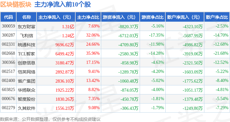 怎么找区块链的风口股票，区块链风口来了 我们如何把握