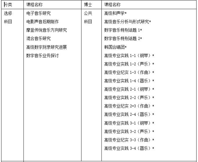 韩国留学学制，韩国留学学历要求