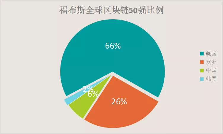 区块链和蚂蚁哪个最强势，区块链和蚂蚁哪个最强势呢