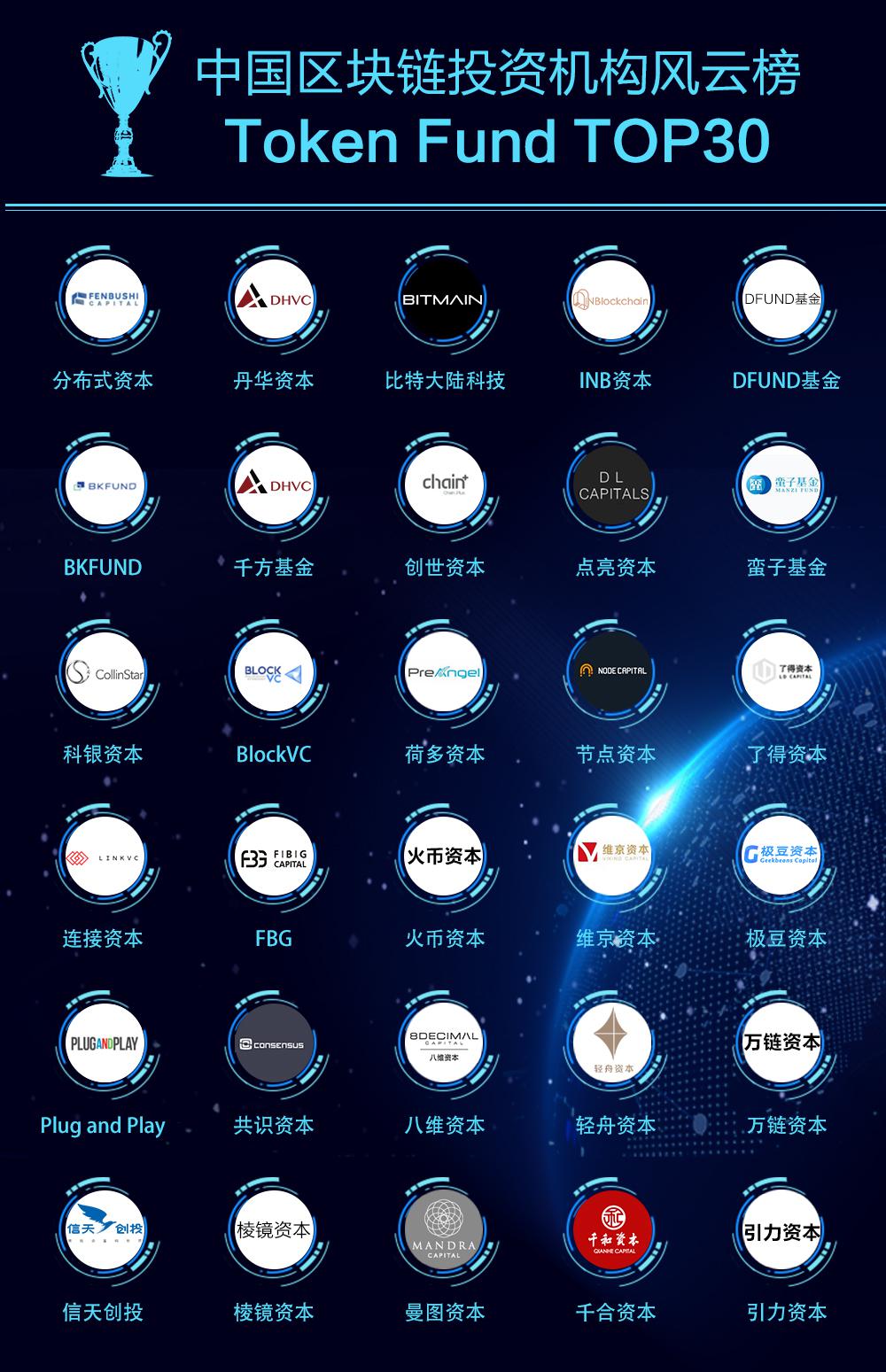 全球顶级区块链投资公司，全球顶级区块链投资公司有哪些