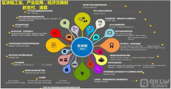 区块链传统游戏区别大吗，区块链与游戏如何深度结合