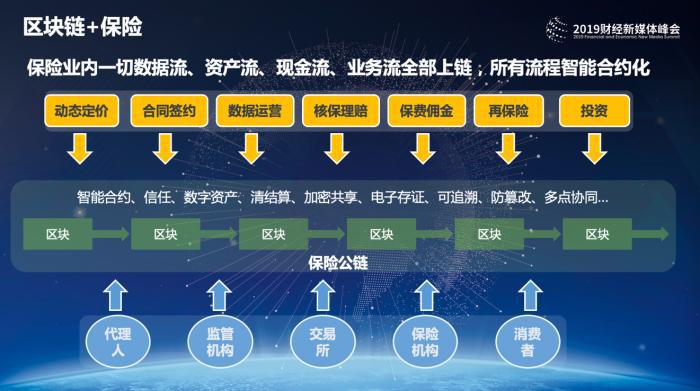区块链新标准是什么，区块链的标准技术是什么