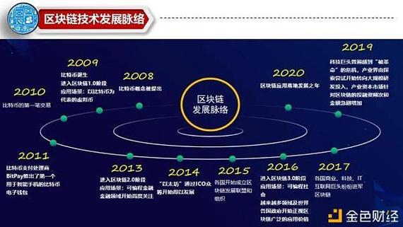 区块链发展的现状与问题，区块链发展趋势及未来展望